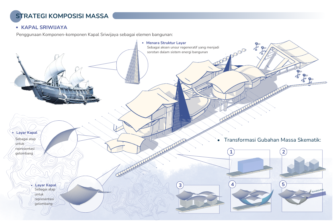 Strategi Komposisi Massa