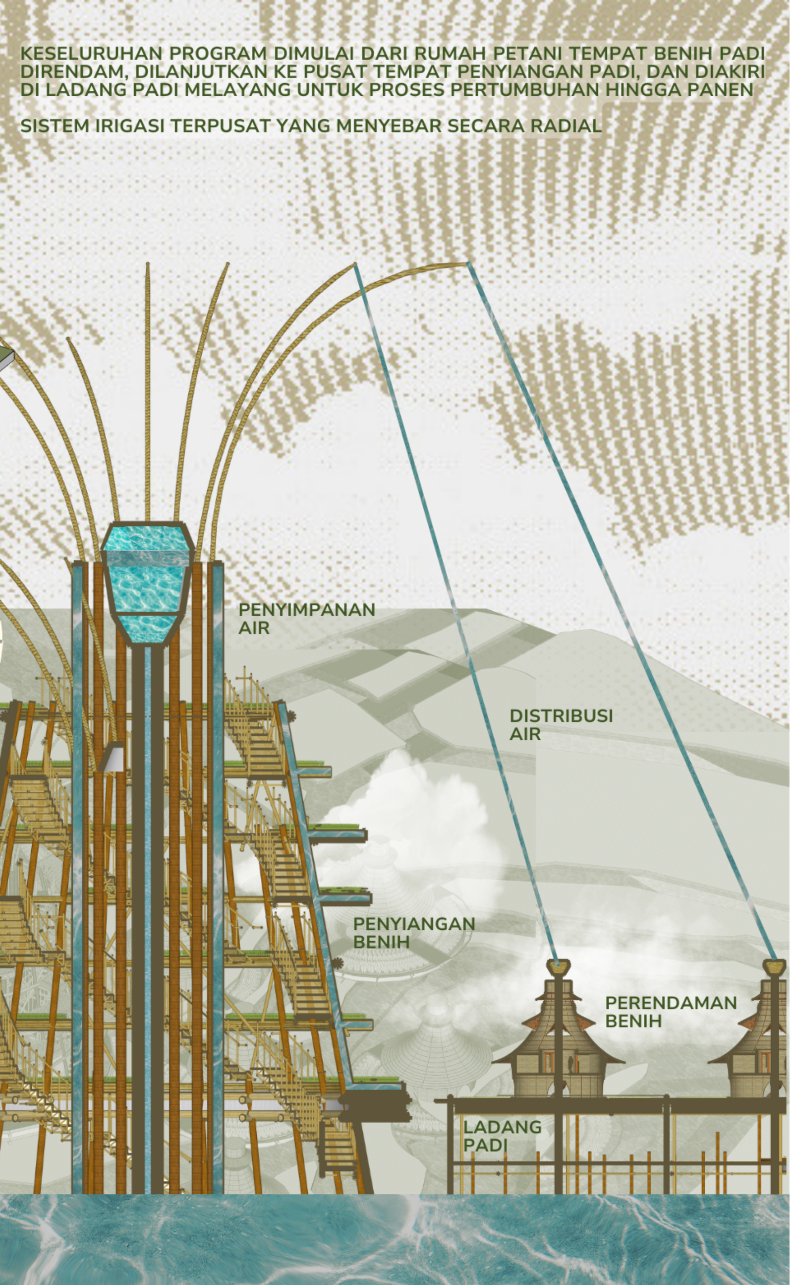 Skema Distribusi Air