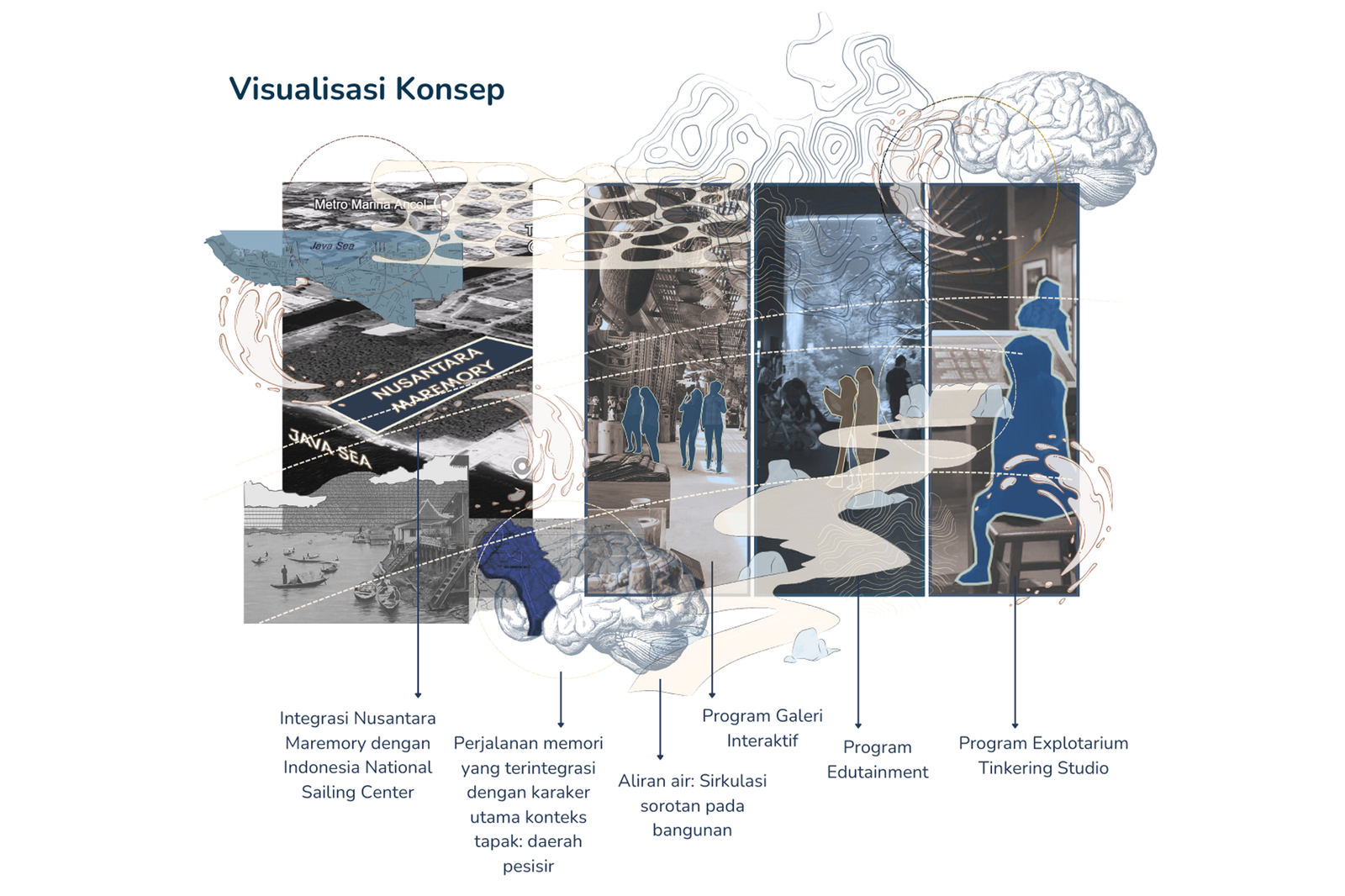 Visualisasi Konsep
