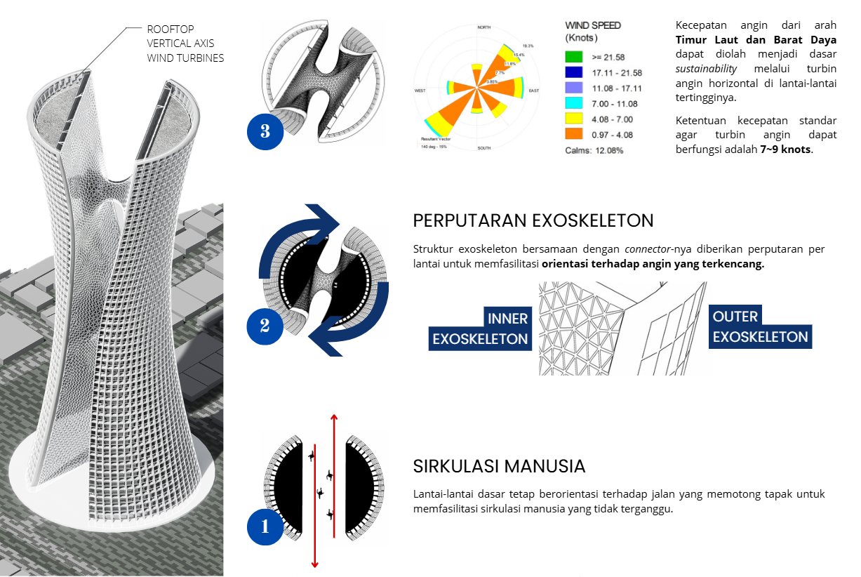 Ide Desain